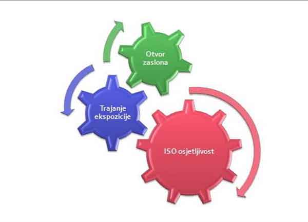 Teme i dileme digitalne fotografije